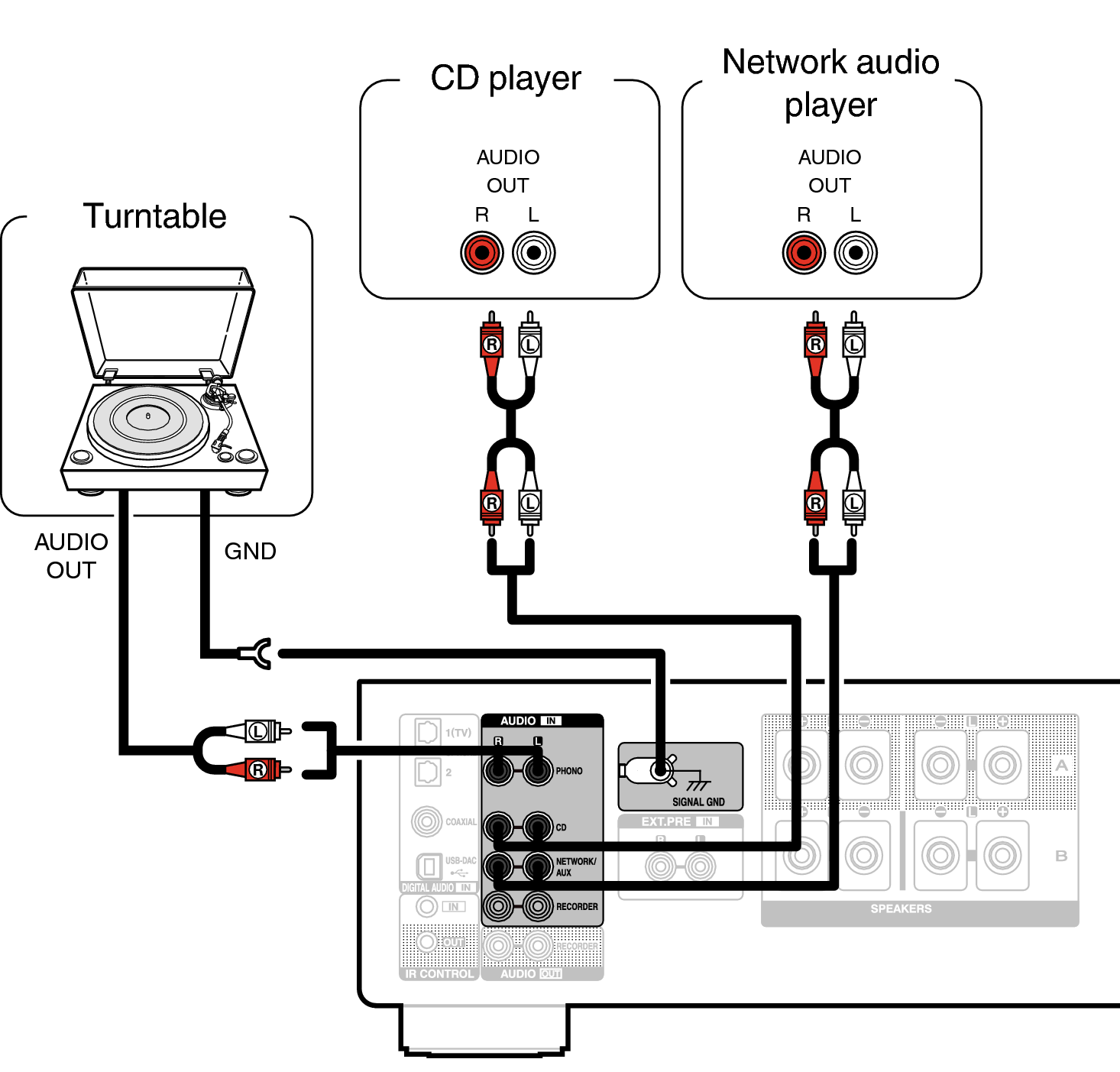 Conne Player PMA1700NE